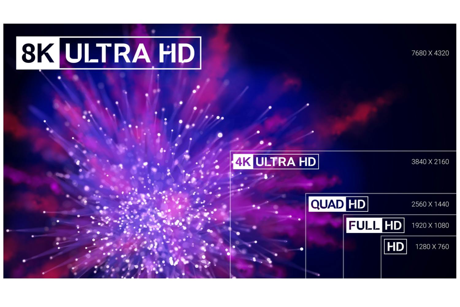 4K vs. 8K vs. Full HD